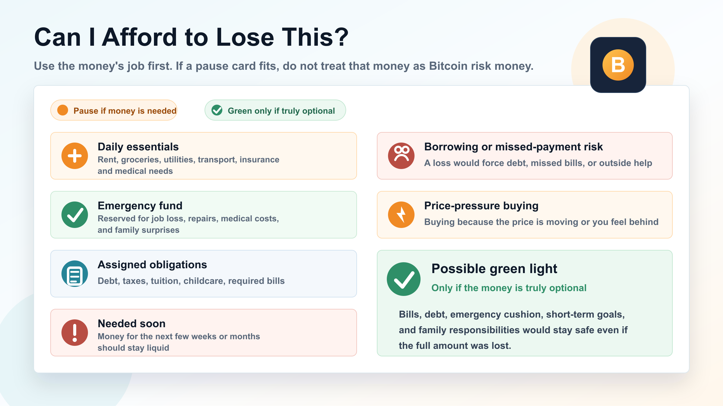 Bitcoin beginner checklist showing essential money and optional risk money before buying Bitcoin.