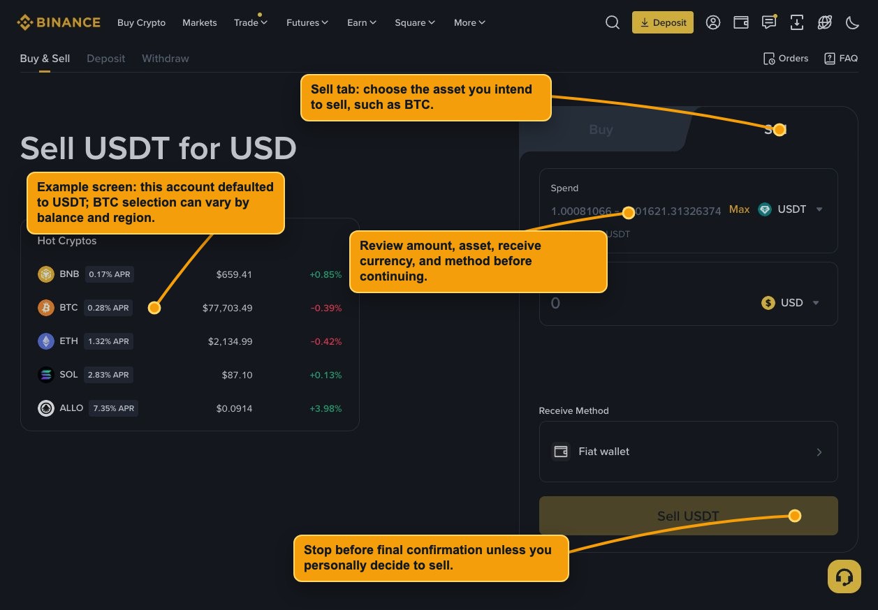 Annotated Binance sell form showing asset, amount, receive currency, method, and final confirmation boundary.